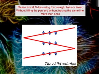 The child solutionThe child solution
Please link all 9 dots using four straight lines or fewer,
Without lifting the pen and without tracing the same line
More than once
Please link all 9 dots using four straight lines or fewer,
Without lifting the pen and without tracing the same line
More than once
 