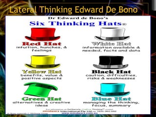 Lateral Thinking Edward De Bono
 