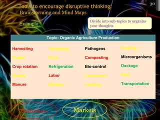 Example:
Transportation
30
Divide into sub-topics to organize
your thoughts
Tools to encourage disruptive thinking:Tools to encourage disruptive thinking:
Brainstorming and Mind Maps
Topic: Organic Agriculture Production
Harvesting
Profits
Crop rotation
Quality
Manure
Packaging
Price
Refrigeration
Labor
Markets
Pathogens
Composting
Bio-control
Consumers
Labeling
Grading
Microorganisms
Dockage
Risk
Transportation
MarketsProduction
 