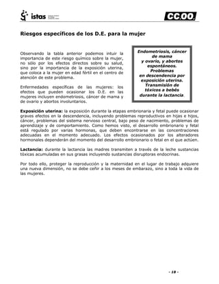 - 18 -
Riesgos específicos de los D.E. para la mujer
Observando la tabla anterior podemos intuir la
importancia de este riesgo químico sobre la mujer,
no sólo por los efectos directos sobre su salud,
sino por la importancia de la exposición uterina,
que coloca a la mujer en edad fértil en el centro de
atención de este problema.
Enfermedades específicas de las mujeres: los
efectos que pueden ocasionar los D.E. en las
mujeres incluyen endometriosis, cáncer de mama y
de ovario y abortos involuntarios.
Exposición uterina: la exposición durante la etapas embrionaria y fetal puede ocasionar
graves efectos en la descendencia, incluyendo problemas reproductivos en hijas e hijos,
cáncer, problemas del sistema nervioso central, bajo peso de nacimiento, problemas de
aprendizaje y de comportamiento. Como hemos visto, el desarrollo embrionario y fetal
está regulado por varias hormonas, que deben encontrarse en las concentraciones
adecuadas en el momento adecuado. Los efectos ocasionados por los alteradores
hormonales dependerán del momento del desarrollo embrionario o fetal en el que actúen.
Lactancia: durante la lactancia las madres transmiten a través de la leche sustancias
tóxicas acumuladas en sus grasas incluyendo sustancias disruptoras endocrinas.
Por todo ello, proteger la reproducción y la maternidad en el lugar de trabajo adquiere
una nueva dimensión, no se debe ceñir a los meses de embarazo, sino a toda la vida de
las mujeres.
Endometriosis, cáncer
de mama
y ovario, y abortos
espontáneos.
Problemas
en descendencia por
exposición uterina.
Transmisión de
tóxicos a bebés
durante la lactancia.
 