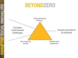 Next-generation thinking  Complex multi-faceted challenges Re-imagining futures Collaborative leadership Social innovations & ventures 