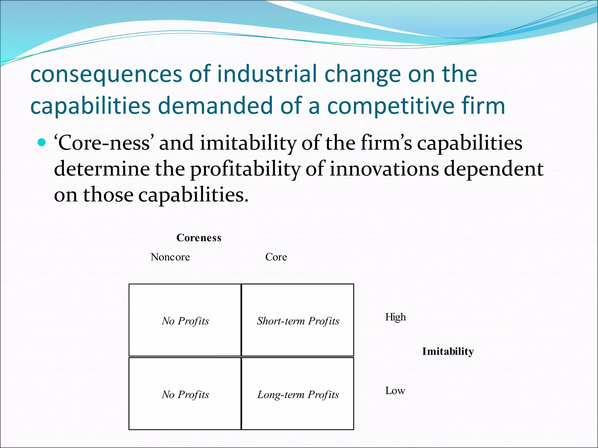 consequences of industrial change on the
capabilities demanded of a competitive firm
 ‘Core-ness’ and imitability of the firm’s capabilities
determine the profitability of innovations dependent
on those capabilities.
Long-term Profits
No Profits
Short-term Profits
No Profits High
Low
Noncore Core
Coreness
Imitability
 