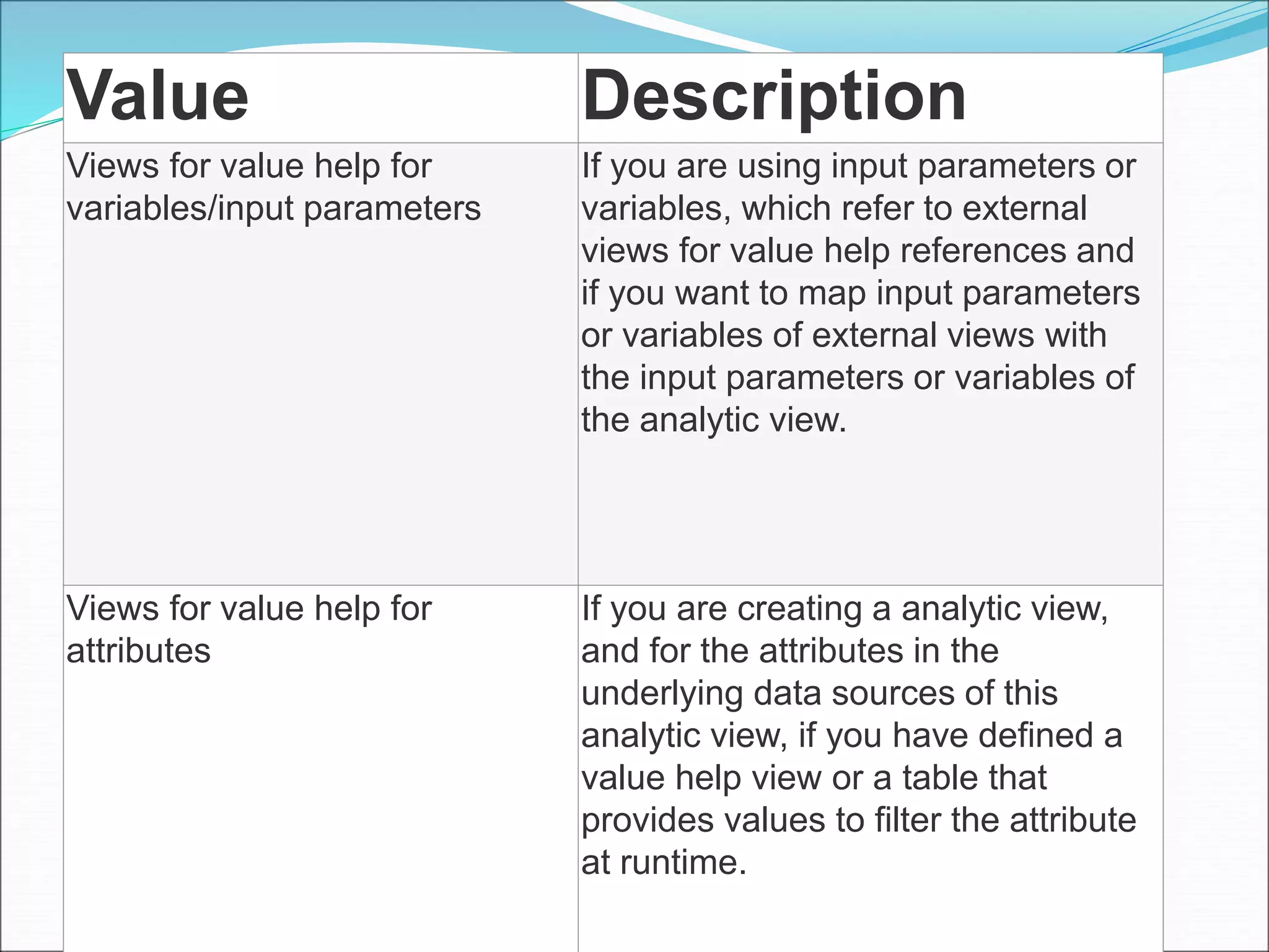 Value Description
Views for value help for
variables/input parameters
If you are using input parameters or
variables, which refer to external
views for value help references and
if you want to map input parameters
or variables of external views with
the input parameters or variables of
the analytic view.
Views for value help for
attributes
If you are creating a analytic view,
and for the attributes in the
underlying data sources of this
analytic view, if you have defined a
value help view or a table that
provides values to filter the attribute
at runtime.
 
