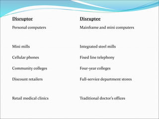 Disrutive innovation TIM.ppt