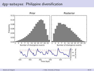 dpp-msbayes: Philippine diversiﬁcation
1 3 5 7 9 11 13 15 17 19 21
Number of divergence events
0.00
0.02
0.04
0.06
0.08
0....