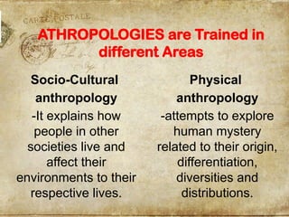 ATHROPOLOGIES are Trained in
different Areas
Socio-Cultural
anthropology
-It explains how
people in other
societies live and
affect their
environments to their
respective lives.
Physical
anthropology
-attempts to explore
human mystery
related to their origin,
differentiation,
diversities and
distributions.
 