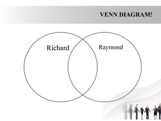 Richard Raymond
VENN DIAGRAM!
 