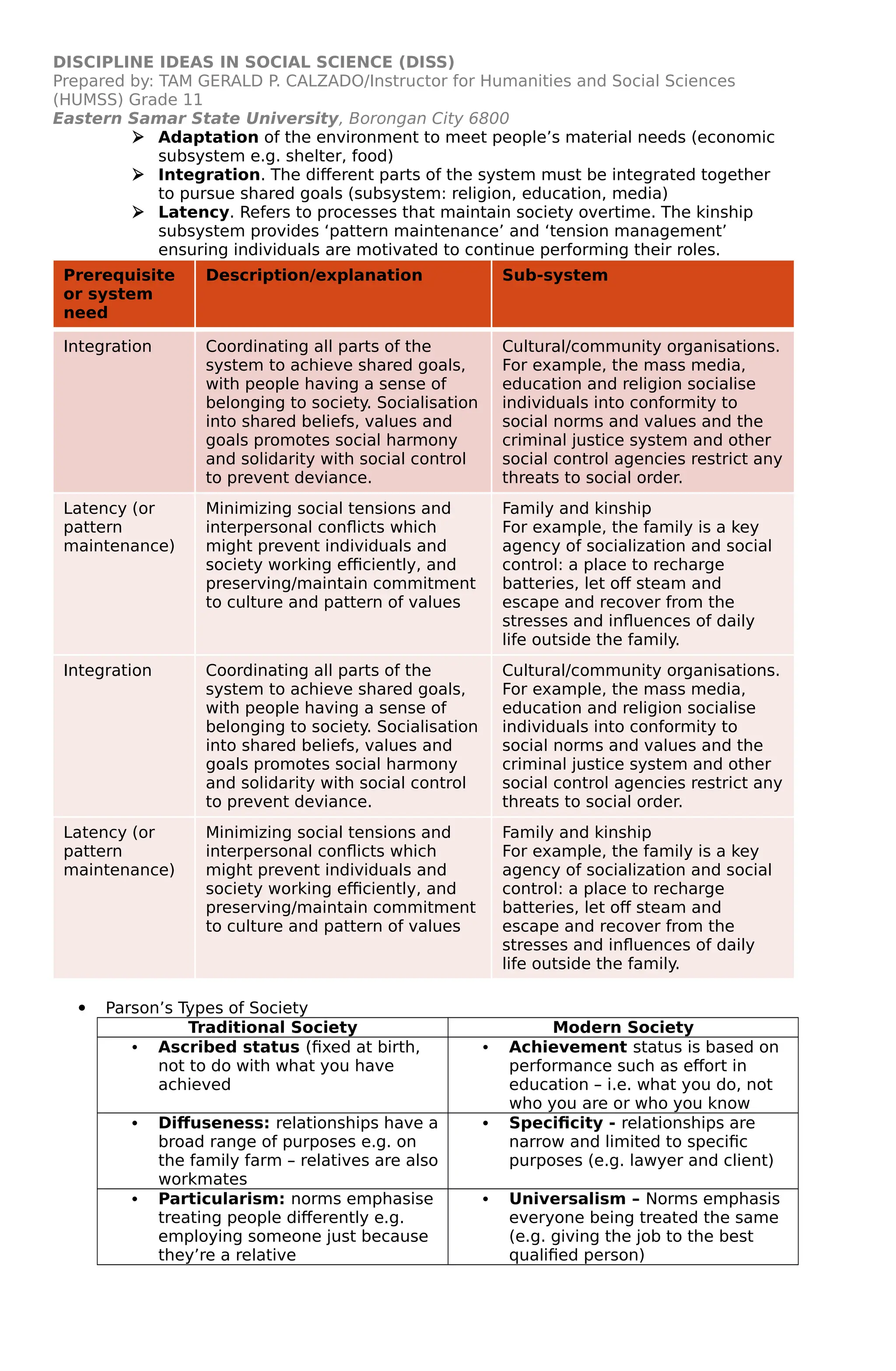 Disciplined and Ideas in Social Science -quarter1-module 1.pdf