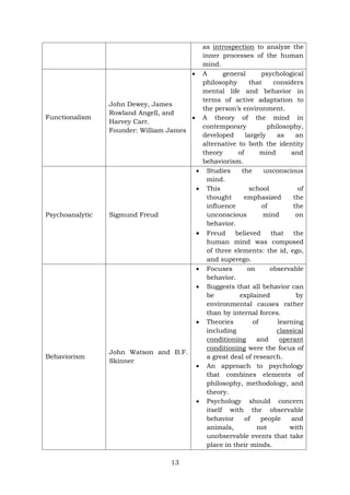 discipline and Ideas in Social Science-q1-m2.pdf