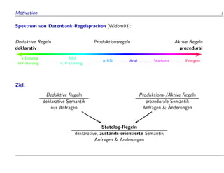 Motivation 1
Spektrum von Datenbank-Regelsprachen [Widom93]:
Deduktive Regeln Produktionsregeln Aktive Regeln
deklarativ prozedural
S-Datalog
WF-Datalog : : : : : :
RDL
I-/P-Datalog : : : : : : A-RDL: : : : : : Ariel : : : : : : Starburst : : : : : : Postgres
Ziel:
Deduktive Regeln
deklarative Semantik
nur Anfragen
Produktions-/Aktive Regeln
prozedurale Semantik
Anfragen  
Anderungen
Statelog-Regeln
deklarative, zustands-orientierte Semantik
Anfragen  
Anderungen
 