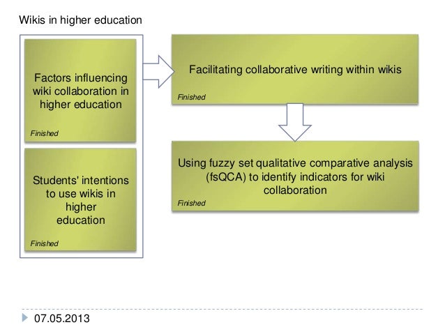 Ideas for Academic Dissertation Topics in Education -