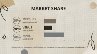 MARKET SHARE
30% Mercury is small
MERCURY
20% Venus is hot
VENUS
50% Mars is cold
MARS
Follow the link in the graph to modify its data and then paste the new one here. For more info, click here
 