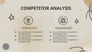 STRENGTHS WEAKNESSES
COMPETITOR ANALYSIS
● You can list your competitor’s
strengths here
● You can list your competitor’s
strengths here
● You can list your competitor’s
strengths here
● You can list your competitor’s
weaknesses here
● You can list your competitor’s
weaknesses here
● You can list your competitor’s
weaknesses here
 