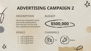 ADVERTISING CAMPAIGN 2
TV
CHANNELS
GOALS
● List a goal here
● List a goal here
● List a goal here
● List a goal here
BUDGET
$500,000
DESCRIPTION
Venus has a beautiful name
and is the second planet
from the Sun. It’s hot and
has a poisonous atmosphere
Radio
 