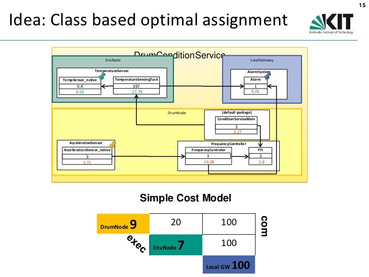 Theoretical models examples picture