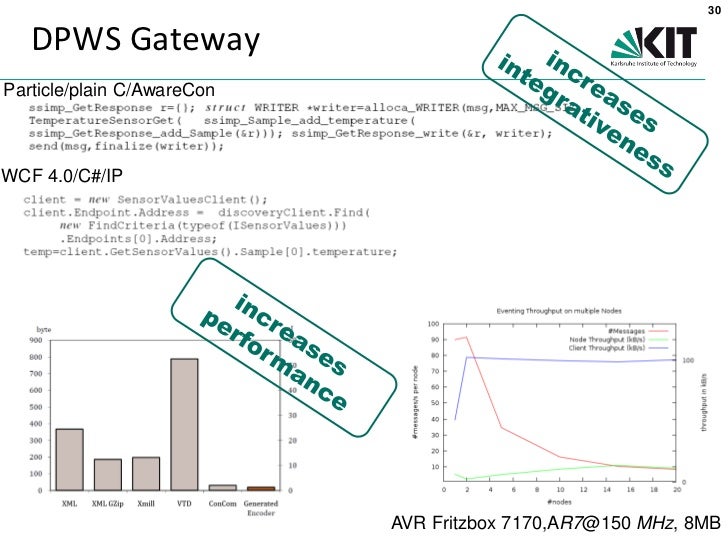 Thesis model development picture