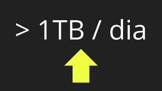 > 1TB / dia
 