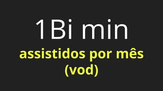 1Bi min
assistidos por mês
(vod)
 