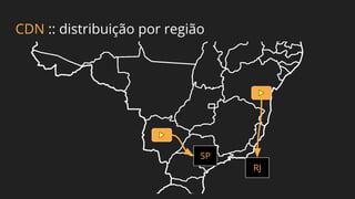 CDN :: distribuição por região
SP
RJ
 