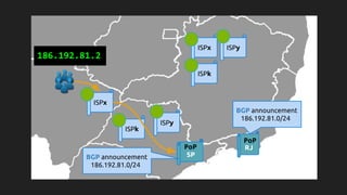 ISPx
ISPy
ISPk
SPBGP announcement
186.192.81.0/24
ISPx ISPy
ISPk
RJ
186.192.81.2
BGP announcement
186.192.81.0/24
PoP
PoP
 