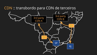 CDN :: transbordo para CDN de terceiros
SP
RJ
3rd party
CDN A
3rd party
CDN B
 