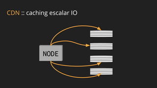 CDN :: caching escalar IO
NODE
 