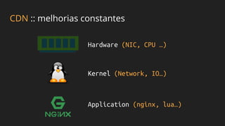 CDN :: melhorias constantes
Hardware (NIC, CPU …)
Kernel (Network, IO…)
Application (nginx, lua…)
 