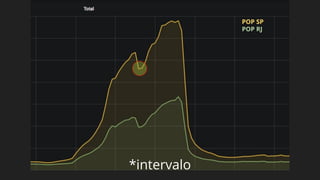 POP SP
POP RJ
*intervalo
 