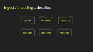 Ingest / encoding
upload
packager
encoding
segmenter
security
metadata
Ingest / encoding :: desafios
 