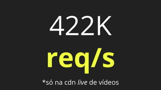 422K
req/s
*só na cdn live de vídeos
 