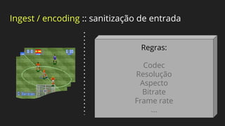 Ingest / encodingIngest / encoding :: sanitização de entrada
Regras:
Codec
Resolução
Aspecto
Bitrate
Frame rate
...
 