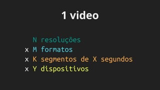 1 video
N resoluções
x M formatos
x K segmentos de X segundos
x Y dispositivos
 