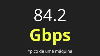 84.2
Gbps
*pico de uma máquina
 