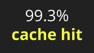 99.3%
cache hit
 