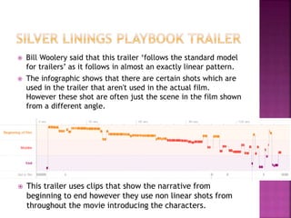  Bill Woolery said that this trailer ‘follows the standard model
for trailers’ as it follows in almost an exactly linear pattern.
 The infographic shows that there are certain shots which are
used in the trailer that aren't used in the actual film.
However these shot are often just the scene in the film shown
from a different angle.
 This trailer uses clips that show the narrative from
beginning to end however they use non linear shots from
throughout the movie introducing the characters.
 