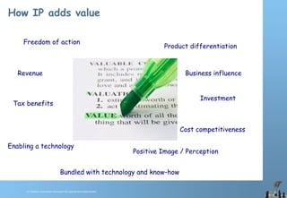 © Chawton Innovation Services/Title.ppt/Version/date/initials
How IP adds value
Freedom of action
Product differentiation
Revenue Business influence
Enabling a technology
Cost competitiveness
Bundled with technology and know-how
Positive Image / Perception
Tax benefits
Investment
 
