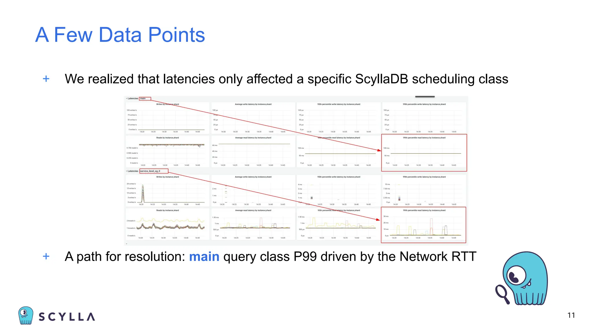 + We realized that latencies only affected a specific ScyllaDB scheduling class
11
A Few Data Points
+ A path for resolution: main query class P99 driven by the Network RTT
 