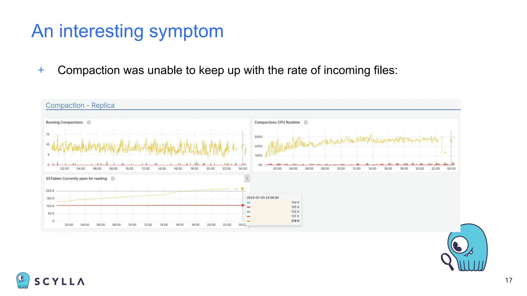 + Compaction was unable to keep up with the rate of incoming files:
17
An interesting symptom
 