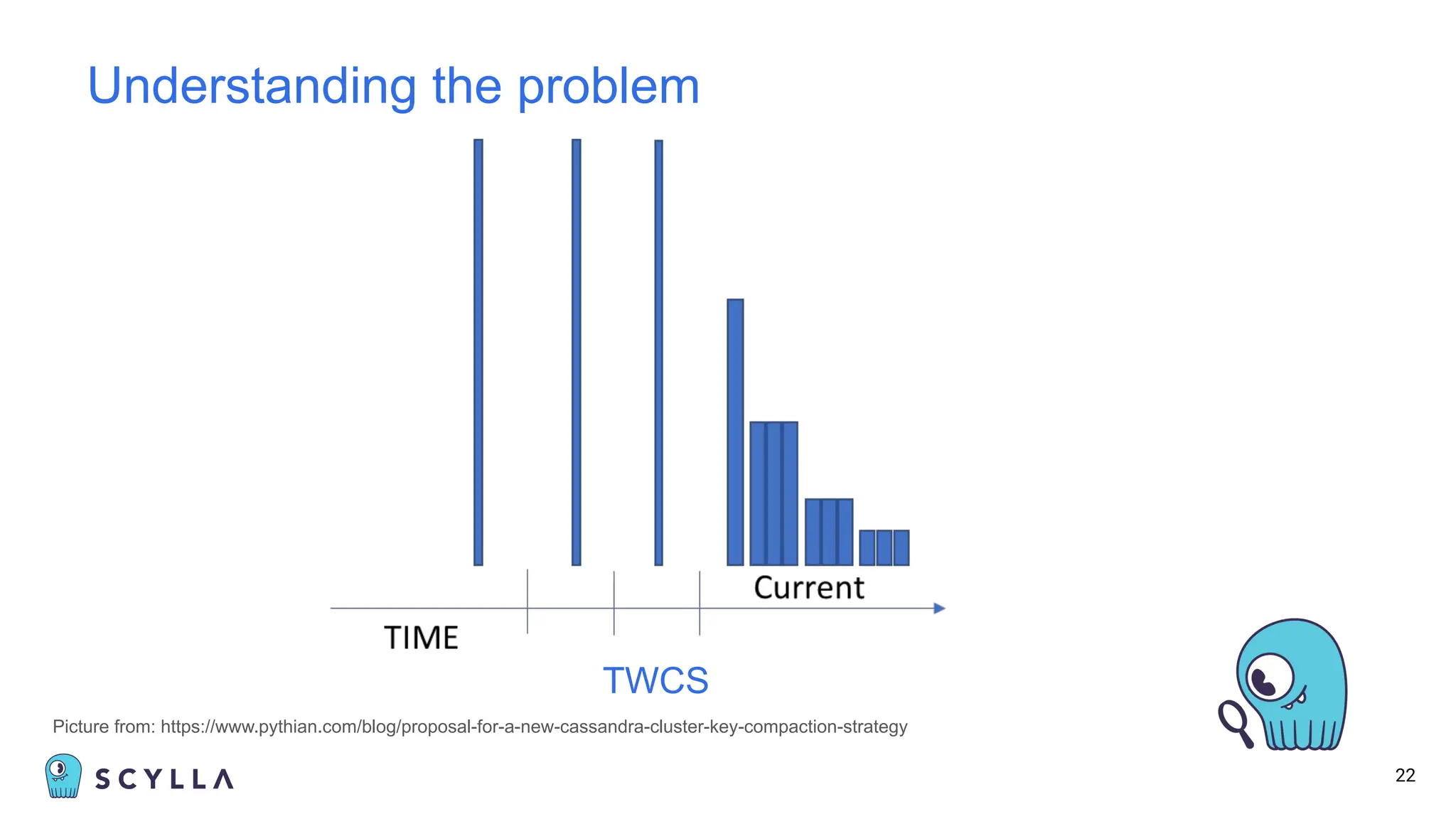 22
Understanding the problem
TWCS
Picture from: https://www.pythian.com/blog/proposal-for-a-new-cassandra-cluster-key-compaction-strategy
 
