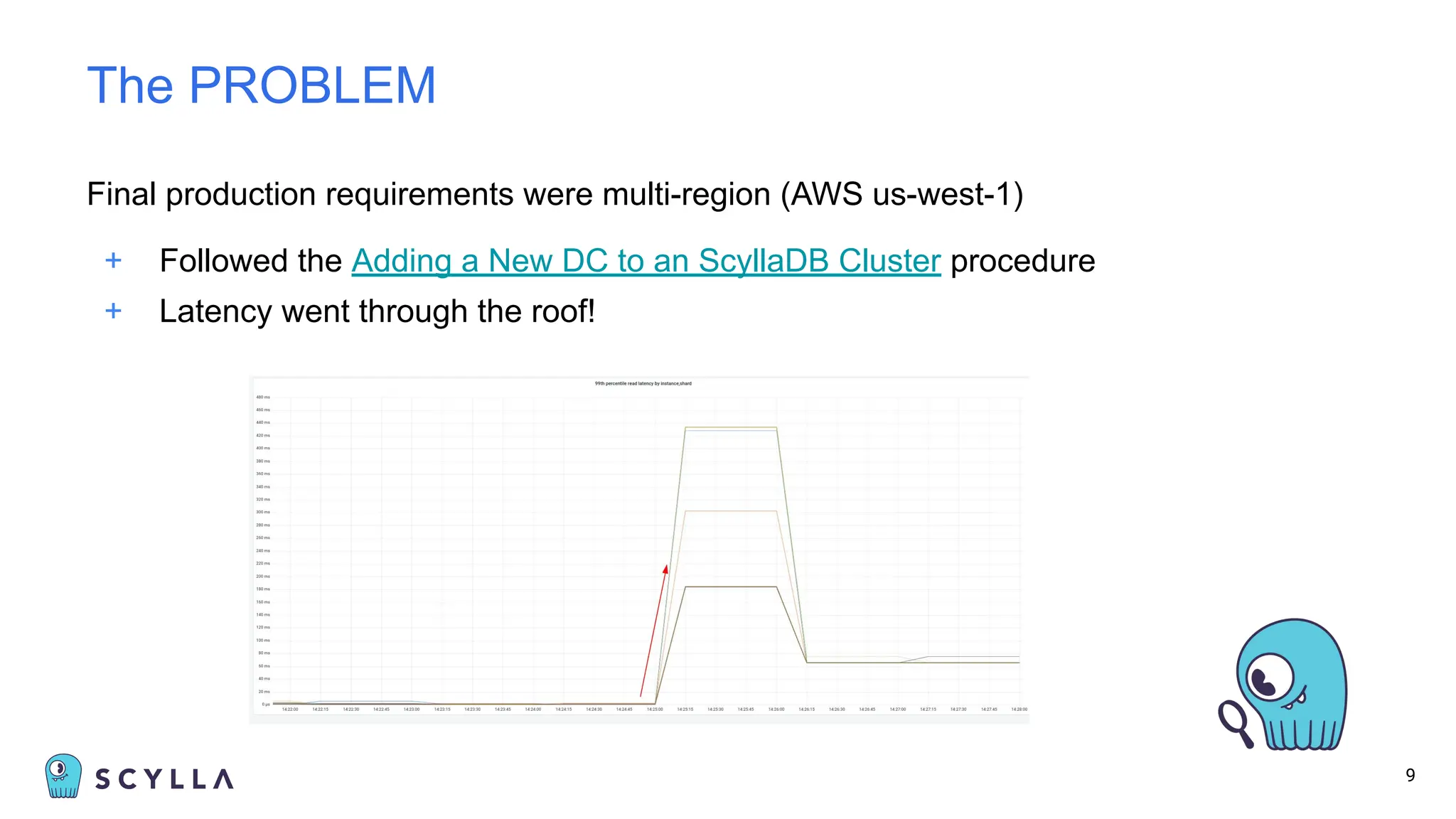 Final production requirements were multi-region (AWS us-west-1)
+ Followed the Adding a New DC to an ScyllaDB Cluster procedure
+ Latency went through the roof!
9
The PROBLEM
 