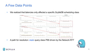 + We realized that latencies only affected a specific ScyllaDB scheduling class
11
A Few Data Points
+ A path for resolution: main query class P99 driven by the Network RTT
 
