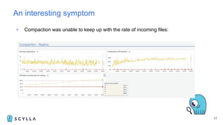 + Compaction was unable to keep up with the rate of incoming files:
17
An interesting symptom
 