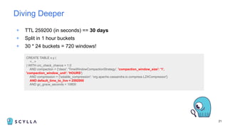 + TTL 259200 (in seconds) == 30 days
+ Split in 1 hour buckets
+ 30 * 24 buckets = 720 windows!
21
Diving Deeper
CREATE TABLE x.y (
<...>
) WITH crc_check_chance = 1.0
AND compaction = {'class': 'TimeWindowCompactionStrategy', 'compaction_window_size': '1',
'compaction_window_unit': 'HOURS'}
AND compression = {'sstable_compression': 'org.apache.cassandra.io.compress.LZ4Compressor'}
AND default_time_to_live = 2592000
AND gc_grace_seconds = 10800
 