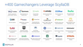 3
+400 Gamechangers Leverage ScyllaDB
Seamless experiences
across content + devices
Digital experiences at
massive scale
Corporate ﬂeet
management
Real-time analytics 2,000,000 SKU -commerce
management
Video recommendation
management
Threat intelligence service
using JanusGraph
Real time fraud detection
across 6M transactions/day
Uber scale, mission critical
chat & messaging app
Network security threat
detection
Power ~50M X1 DVRs with
billions of reqs/day
Precision healthcare via
Edison AI
Inventory hub for retail
operations
Property listings and
updates
Uniﬁed ML feature store
across the business
Cryptocurrency exchange
app
Geography-based
recommendations
Global operations- Avon,
Body Shop + more
Predictable performance for
on sale surges
GPS-based exercise
tracking
Serving dynamic live
streams at scale
Powering India's top
social media platform
Personalized
advertising to players
Distribution of game
assets in Unreal Engine
 