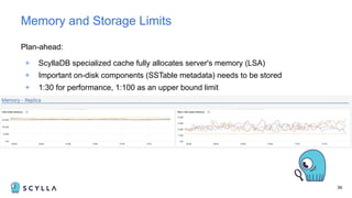 Plan-ahead:
+ ScyllaDB specialized cache fully allocates server's memory (LSA)
+ Important on-disk components (SSTable metadata) needs to be stored
+ 1:30 for performance, 1:100 as an upper bound limit
36
Memory and Storage Limits
 
