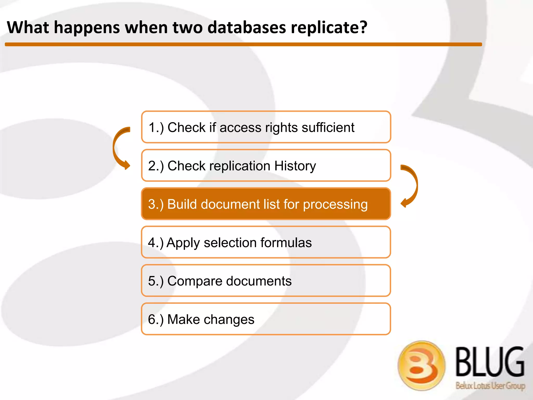 It’s replication time!
 Building list of databases to process
 ACLs are used as a filter
 No access to database = no replication
 Replication of each database with matching Replica ID
 More on this later
The Replicator Server Task
 