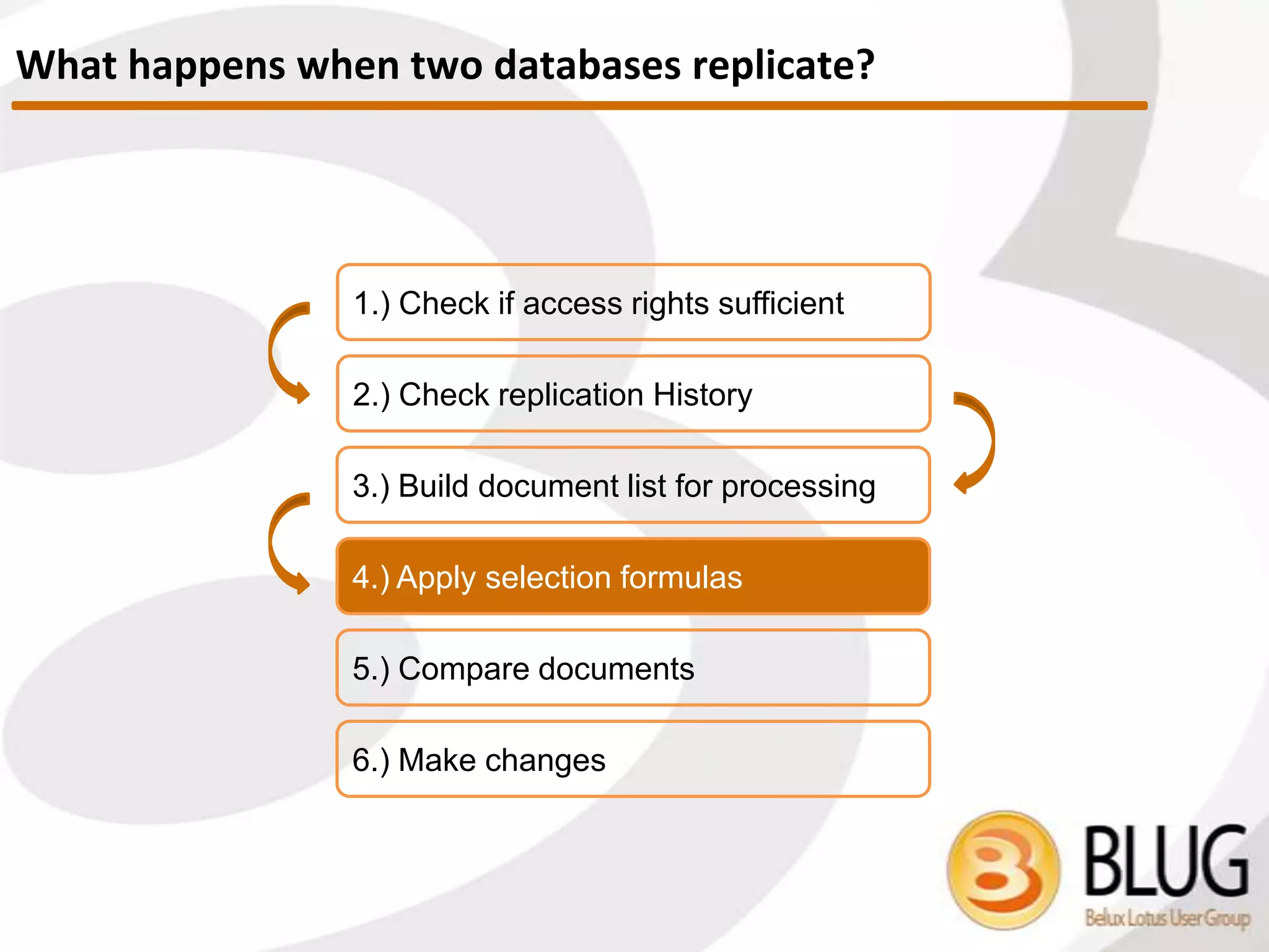 How does it work?
 When replicator is about to sync two DBs it looks at the history to find out
what happened since their last “talk”
A B
PUSH: Server A checks History in
“Local” database (on server A)
A B
PULL: Server A checks History in
“Remote” database (on server B)
A B
PULL & PUSH: Server A checks History
in both “Local” and “Remote” DBs
Replication History
 