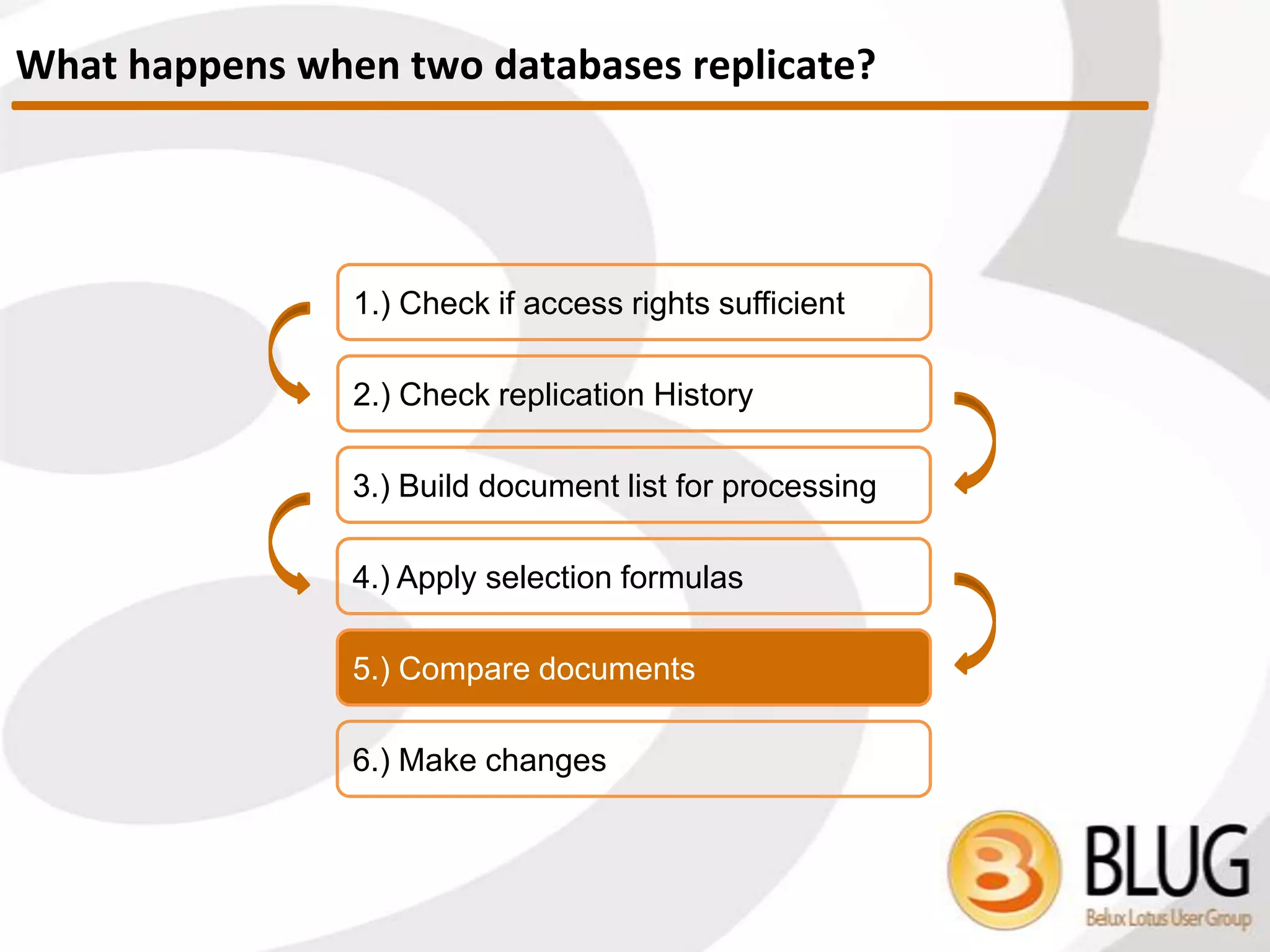 A
B C D
Class = ? View = ? @Formula
 Caution! If you have a –All– Type selective replication formula note, the
note that specifies the actual server will OVERRIDE the one specifled
for all scenarios
How does it work?
Selective Replication Formulas
 