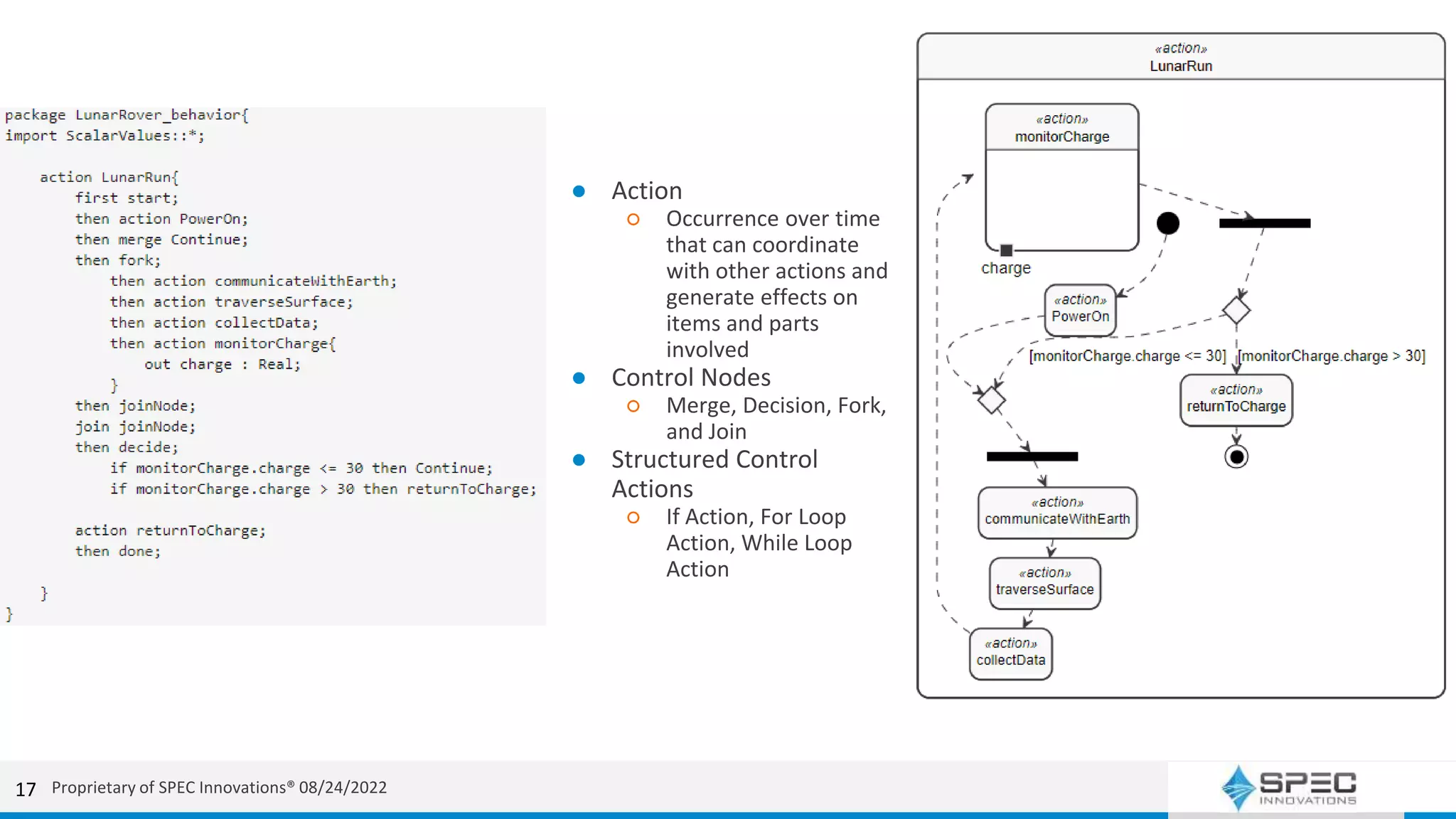 17
● Action
○ Occurrence over time
that can coordinate
with other actions and
generate effects on
items and parts
involved
● Control Nodes
○ Merge, Decision, Fork,
and Join
● Structured Control
Actions
○ If Action, For Loop
Action, While Loop
Action
Proprietary of SPEC Innovations® 08/24/2022
 