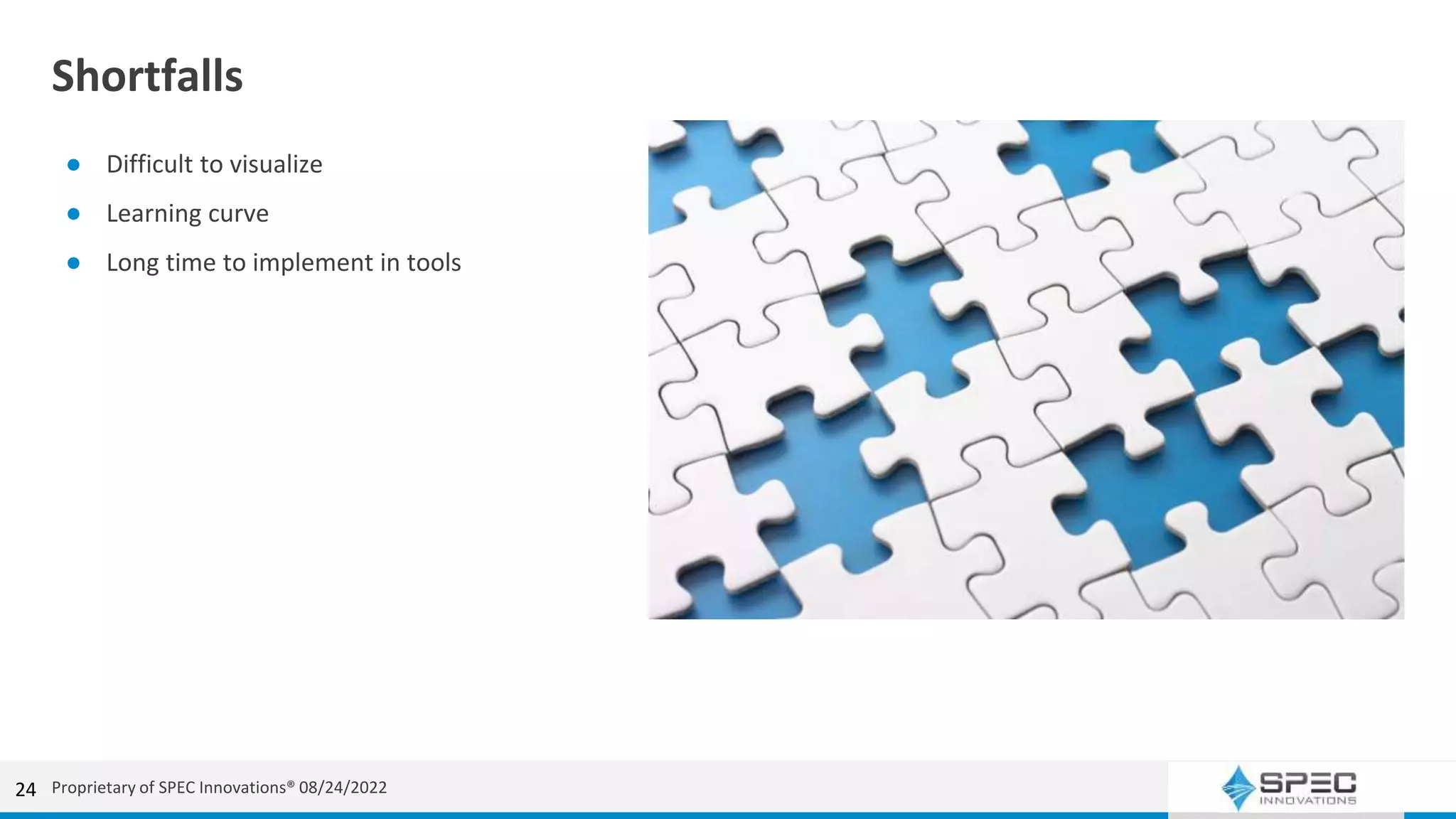 Shortfalls
● Difficult to visualize
● Learning curve
● Long time to implement in tools
24 Proprietary of SPEC Innovations® 08/24/2022
 